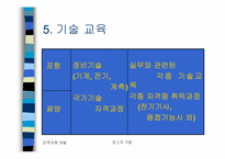 [인적자원개발사례] 포스코 인재개발원-15