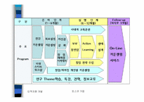 [인적자원개발사례] 포스코 인재개발원-19