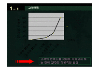 [품질관리] QFD에 대해서-3