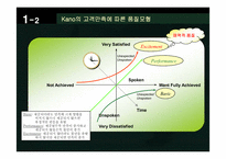 [품질관리] QFD에 대해서-4