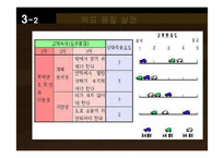 [품질관리] QFD에 대해서-20