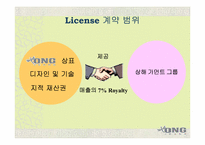 [중국진출사례] ONG 중국License진출 사례-8