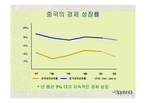 [중국진출사례] ONG 중국License진출 사례-10
