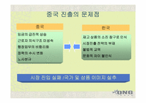 [중국진출사례] ONG 중국License진출 사례-12