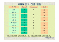 [중국진출사례] ONG 중국License진출 사례-16