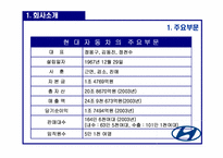 [인사관리] 현대자동차의 인사제도-3