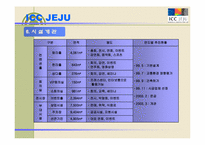 [컨벤션마케팅] ICC JEJU(제주컨벤션) 마케팅전략분석-5