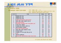 [컨벤션마케팅] ICC JEJU(제주컨벤션) 마케팅전략분석-10