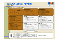[컨벤션마케팅] ICC JEJU(제주컨벤션) 마케팅전략분석-13