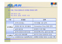 [컨벤션마케팅] ICC JEJU(제주컨벤션) 마케팅전략분석-16