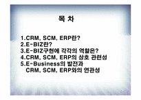 [이비즈니스] CRM SCM ERP와 E-BIZ에 관한 연구-2
