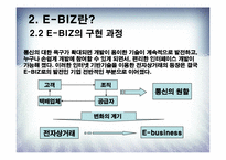 [이비즈니스] CRM SCM ERP와 E-BIZ에 관한 연구-8