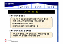 [마케팅] 현대자동차 `NF쏘나타(nf소나타)` 프로모션 방안-3