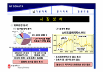 [마케팅] 현대자동차 `NF쏘나타(nf소나타)` 프로모션 방안-4