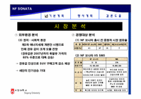 [마케팅] 현대자동차 `NF쏘나타(nf소나타)` 프로모션 방안-5