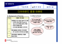 [마케팅] 현대자동차 `NF쏘나타(nf소나타)` 프로모션 방안-14