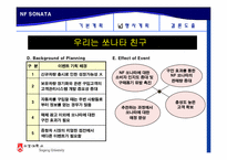 [마케팅] 현대자동차 `NF쏘나타(nf소나타)` 프로모션 방안-16