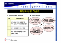 [마케팅] 현대자동차 `NF쏘나타(nf소나타)` 프로모션 방안-20