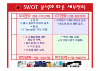[마케팅분석] 미샤 SWOT분석과 마케팅전략-5
