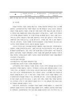 [mis경영정보시스템] 정보중개산업-20