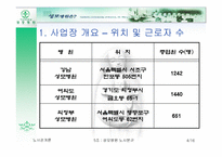 [노사관계] 성모병원의 노사갈등사례-4