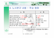 [노사관계] 성모병원의 노사갈등사례-8