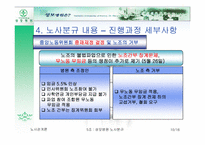 [노사관계] 성모병원의 노사갈등사례-10