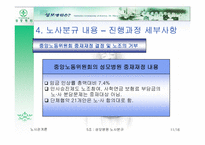 [노사관계] 성모병원의 노사갈등사례-11