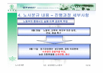 [노사관계] 성모병원의 노사갈등사례-13