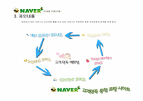 NAVER 네이버 고객만족통합 사이트제안서-4