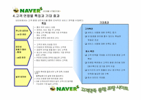 NAVER 네이버 고객만족통합 사이트제안서-20