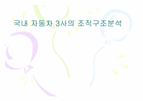 [경영조직론] 국내 자동차3사의 조직구조분석-1