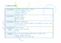 [경영조직론] 국내 자동차3사의 조직구조분석-5