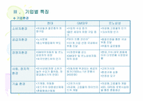 [경영조직론] 국내 자동차3사의 조직구조분석-6