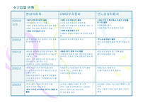 [경영조직론] 국내 자동차3사의 조직구조분석-7
