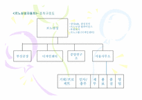 [경영조직론] 국내 자동차3사의 조직구조분석-15