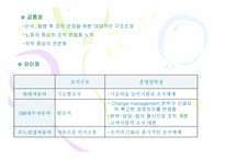 [경영조직론] 국내 자동차3사의 조직구조분석-17