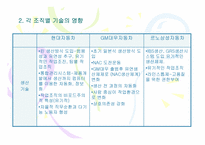 [경영조직론] 국내 자동차3사의 조직구조분석-18