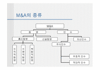 [인수합병] M&A 보고서-5