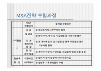[인수합병] M&A 보고서-11