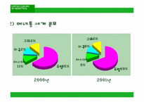 [아웃소싱] 베네통의 아웃소싱-18