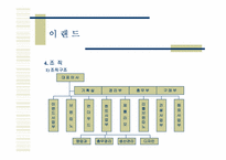 [조직구조론] 이랜드 조직구조사례-7
