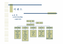 [조직구조론] 이랜드 조직구조사례-8