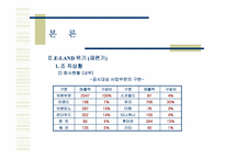 [조직구조론] 이랜드 조직구조사례-15