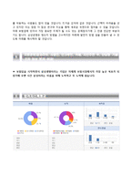 (삼성생명서비스자기소개서 + 면접족보) 삼성생명서비스(보험심사직실손심사자)자소서 [삼성생명서비스합격자기소개서삼성생명서비스자소서항목]-5