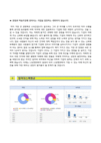 [LG생명과학자기소개서] LG생명과학 채용연계형 인턴십(국내영업) 자소서와 면접기출문제,LG생명과학합격자기소개서,LG생명과학자소서항목-4