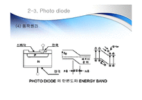 광센서 - 포토 다이오드와 포토 트랜지스터(Photo diode And Photo Transistor) 프레젠테이션 ppt-6