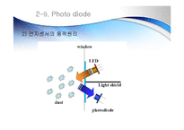 광센서 - 포토 다이오드와 포토 트랜지스터(Photo diode And Photo Transistor) 프레젠테이션 ppt-12