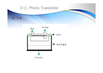 광센서 - 포토 다이오드와 포토 트랜지스터(Photo diode And Photo Transistor) 프레젠테이션 ppt-14