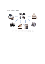 광센서 - 포토 다이오드와 포토 트랜지스터(Photo diode And Photo Transistor) 한글파일-8